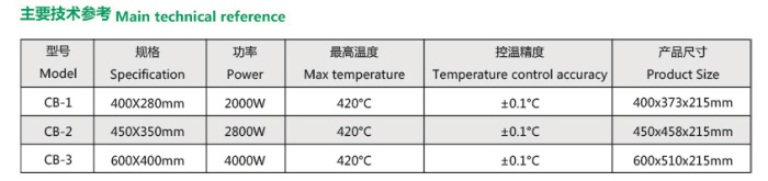 石墨电热板